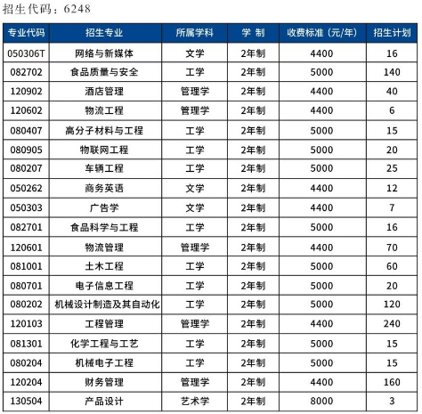 鄭州工程技術(shù)學(xué)院2021年專升本招生計(jì)劃(圖1)