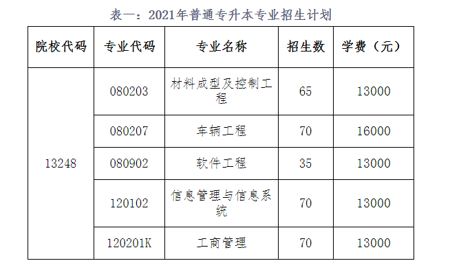 2021年湖北汽車工業(yè)學院科技學院專升本招生簡章(圖1)