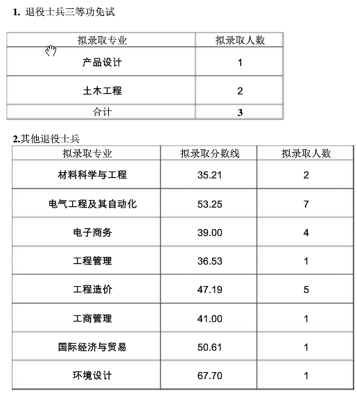 西華大學(xué)2021年專升本擬錄取分?jǐn)?shù)線(圖1)