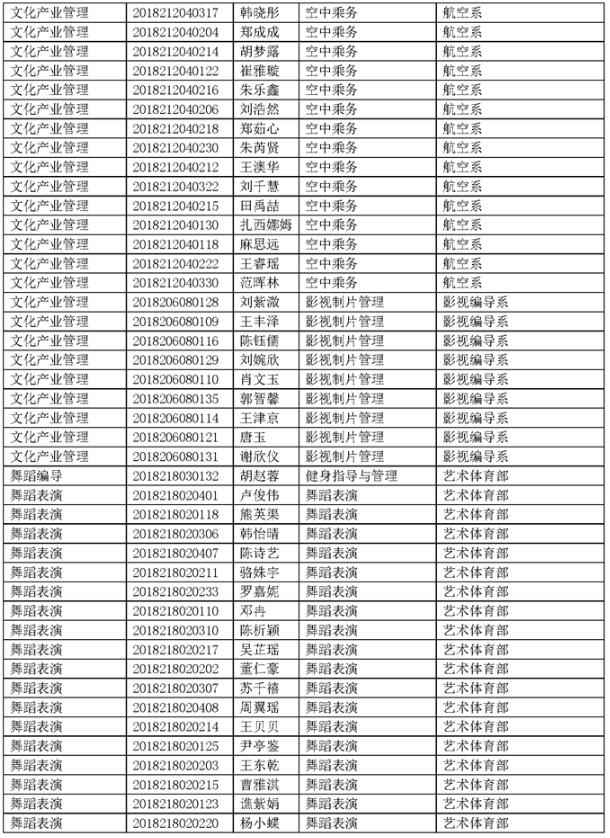 四川傳媒學(xué)院2021年專升本考試選拔擬錄取名單公示(圖10)