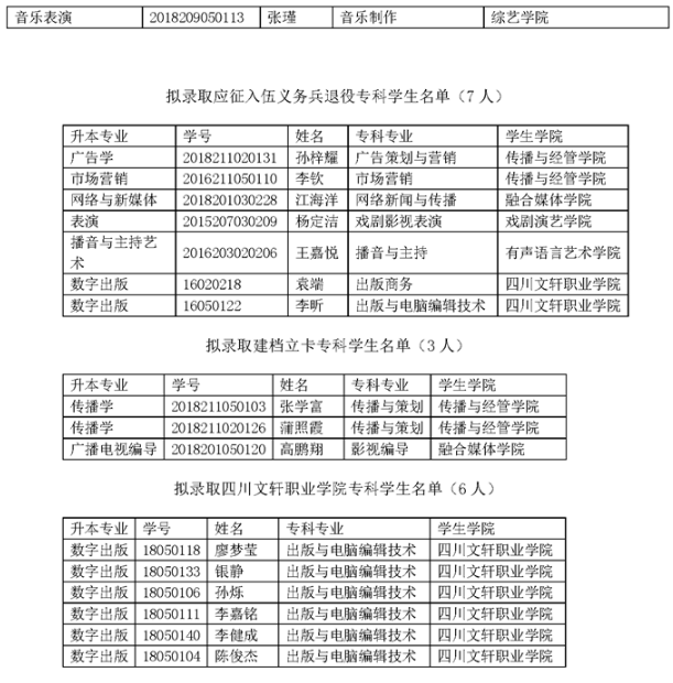 四川傳媒學(xué)院2021年專升本考試選拔擬錄取名單公示(圖12)