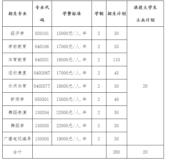 2021年武漢體育學(xué)院體育科技學(xué)院專升本招生簡(jiǎn)章(圖1)