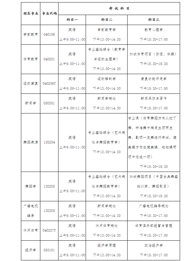 2021年武漢體育學(xué)院體育科技學(xué)院專升本招生簡章(圖2)