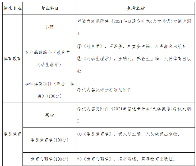 2021年武漢體育學(xué)院體育科技學(xué)院專升本招生簡章(圖3)