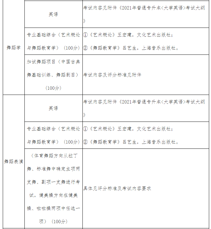 2021年武漢體育學(xué)院體育科技學(xué)院專升本招生簡(jiǎn)章(圖4)