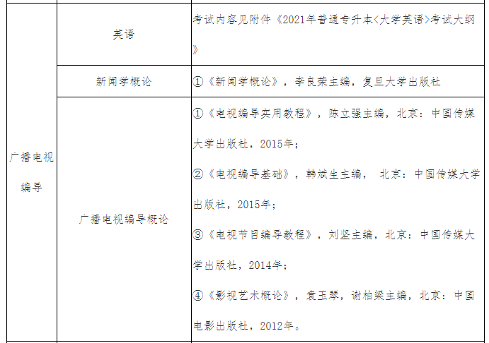 2021年武漢體育學(xué)院體育科技學(xué)院專升本招生簡章(圖6)