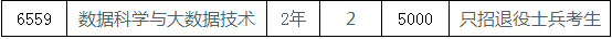 新乡学院2021年专升本招生计划(图3)