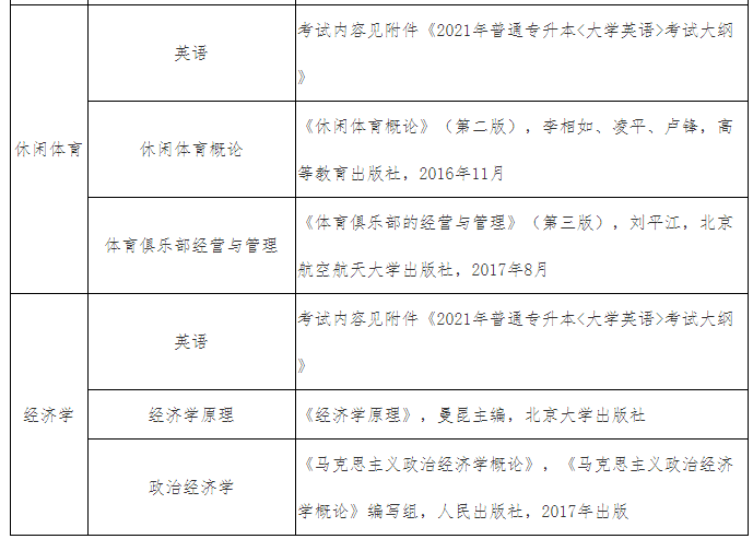 2021年武漢體育學(xué)院體育科技學(xué)院專升本招生簡章(圖7)