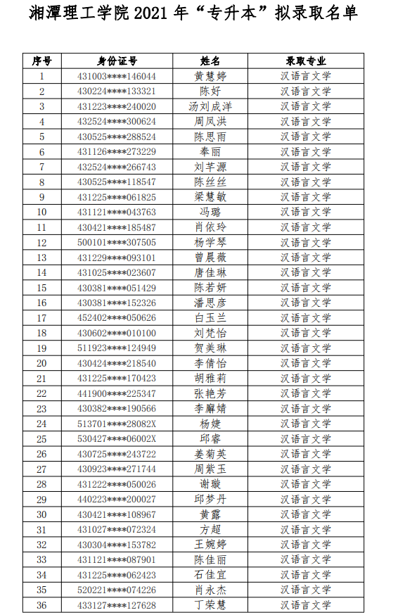 2021年湘潭理工學院專升本擬錄取名單(圖1)