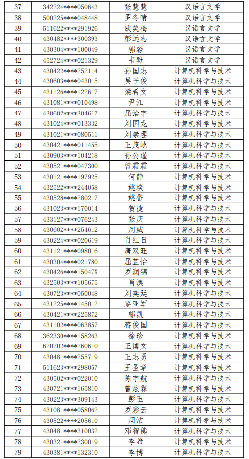 2021年湘潭理工學院專升本擬錄取名單(圖2)