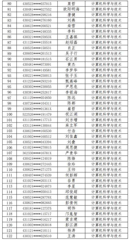 2021年湘潭理工學院專升本擬錄取名單(圖3)