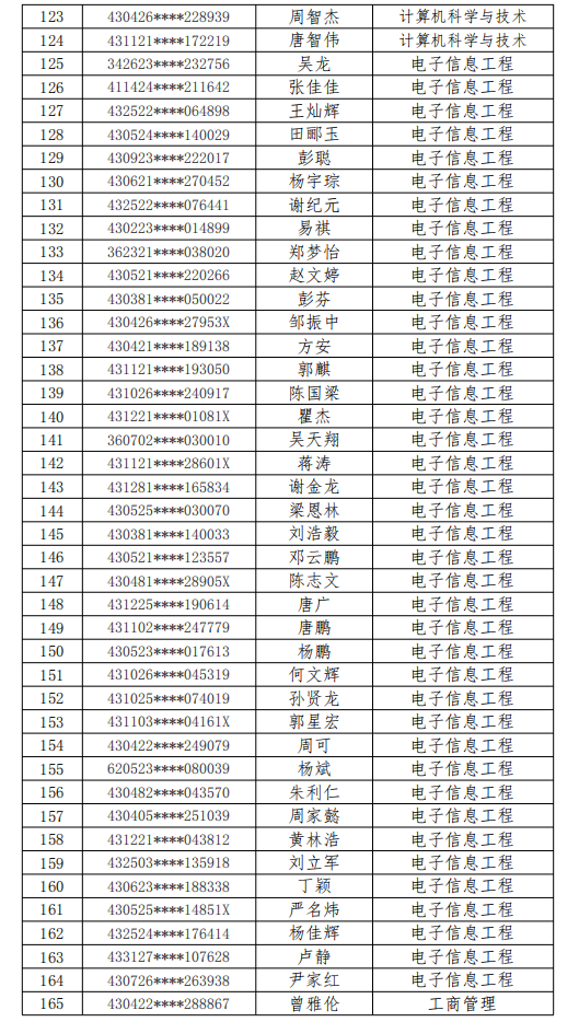 2021年湘潭理工學(xué)院專升本擬錄取名單(圖4)