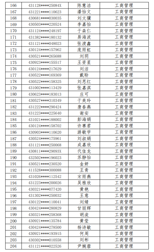 2021年湘潭理工學(xué)院專升本擬錄取名單(圖5)