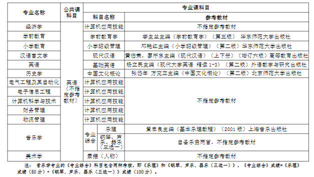 2021年湖北師范大學(xué)文理學(xué)院專升本招生簡(jiǎn)章(圖2)