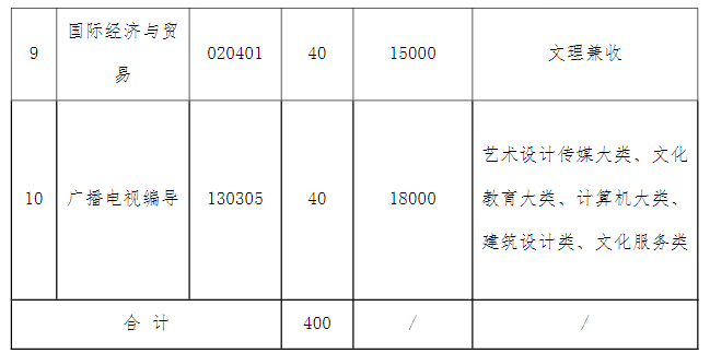 2021年湖北文理學院理工學院專升本招生簡章(圖2)