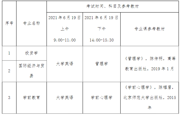 2021年湖北文理學院理工學院專升本招生簡章(圖4)