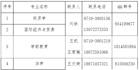 2021年湖北文理學(xué)院理工學(xué)院專升本招生簡章(圖7)