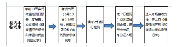 2021年湖北理工學(xué)院專(zhuān)升本疫情防控須知