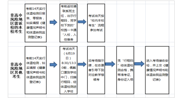 2021年湖北理工學院專升本疫情防控須知(圖2)