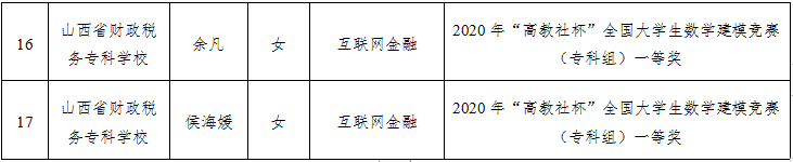 2021年山西省普通高校專升本擬享受免試入學政策學生名單的公示(圖4)