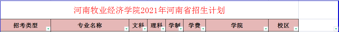 河南牧業(yè)經(jīng)濟(jì)學(xué)院2021年專升本招生計(jì)劃