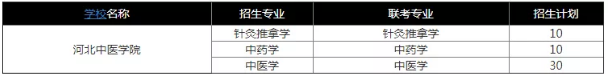 河北中醫(yī)學(xué)院2021年招生計(jì)劃