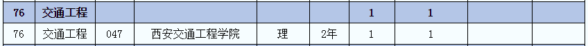 2021年陜西交通工程專(zhuān)業(yè)(理)專(zhuān)業(yè)專(zhuān)升本招生人數(shù)(圖2)