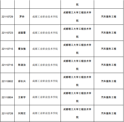 西華大學2021年專升本調(diào)劑擬錄取學生名單公示(圖2)