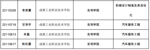 西華大學2021年專升本調(diào)劑擬錄取學生名單公示(圖5)