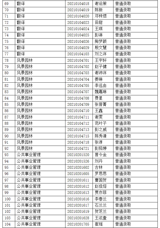 2021年吉首大學(xué)專升本擬錄取名單(圖3)