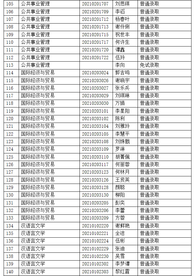 2021年吉首大學(xué)專升本擬錄取名單(圖4)