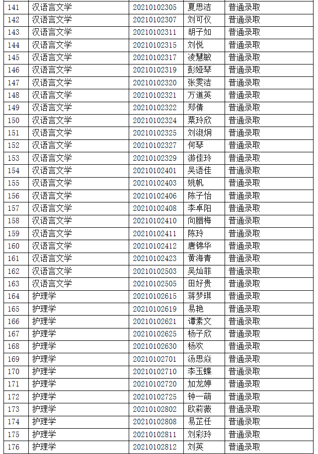 2021年吉首大學(xué)專升本擬錄取名單(圖5)