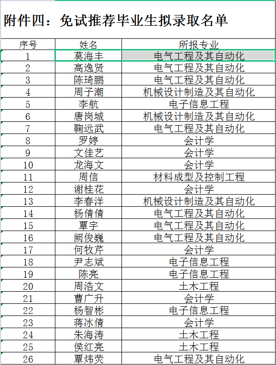 免試推薦畢業(yè)生擬錄取公示名單