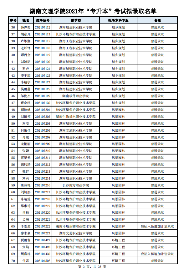 2021年湖南文理學院專升本擬錄取名單(圖2)