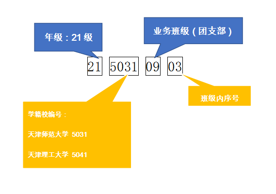  學號查閱方式