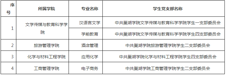 巢湖學(xué)院2021年專升本新生檔案郵寄、黨團(tuán)組織關(guān)系轉(zhuǎn)入的溫馨提示(圖1)