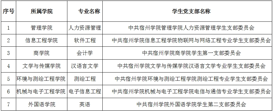 宿州學(xué)院2021年普通專升本新生檔案郵寄、黨團(tuán)組織關(guān)系轉(zhuǎn)入的溫馨提示(圖1)