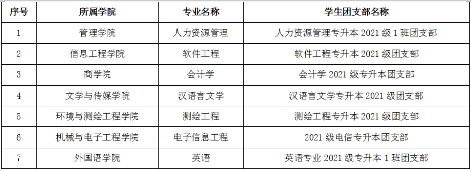 宿州學(xué)院2021年普通專升本新生檔案郵寄、黨團(tuán)組織關(guān)系轉(zhuǎn)入的溫馨提示(圖2)