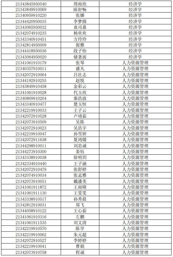 淮北師范大學(xué)信息學(xué)院2021年普通專升本招生校外調(diào)劑公示(圖5)