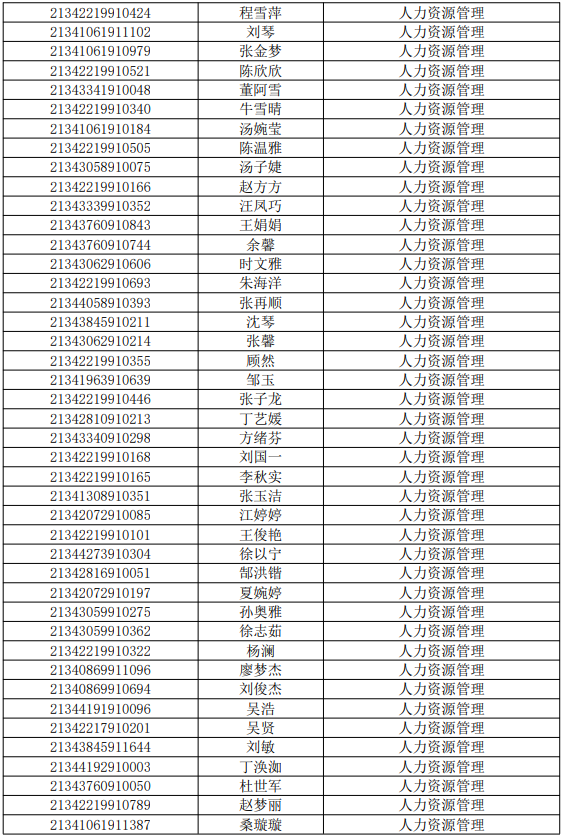 淮北師范大學(xué)信息學(xué)院2021年普通專升本招生校外調(diào)劑公示(圖6)