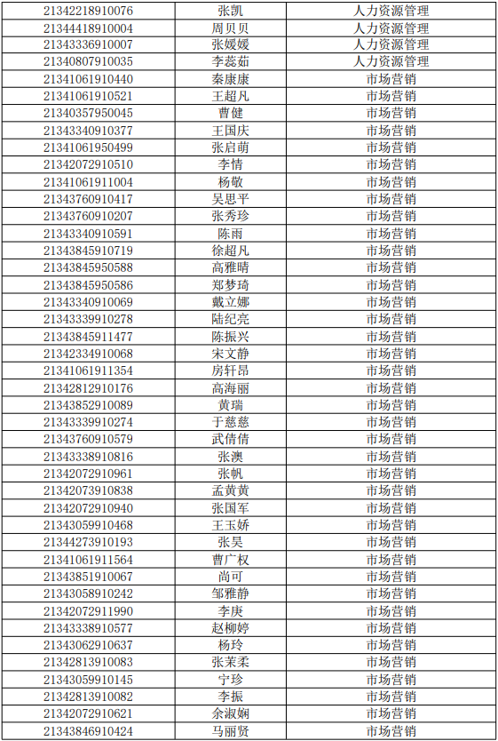 淮北師范大學(xué)信息學(xué)院2021年普通專升本招生校外調(diào)劑公示(圖7)