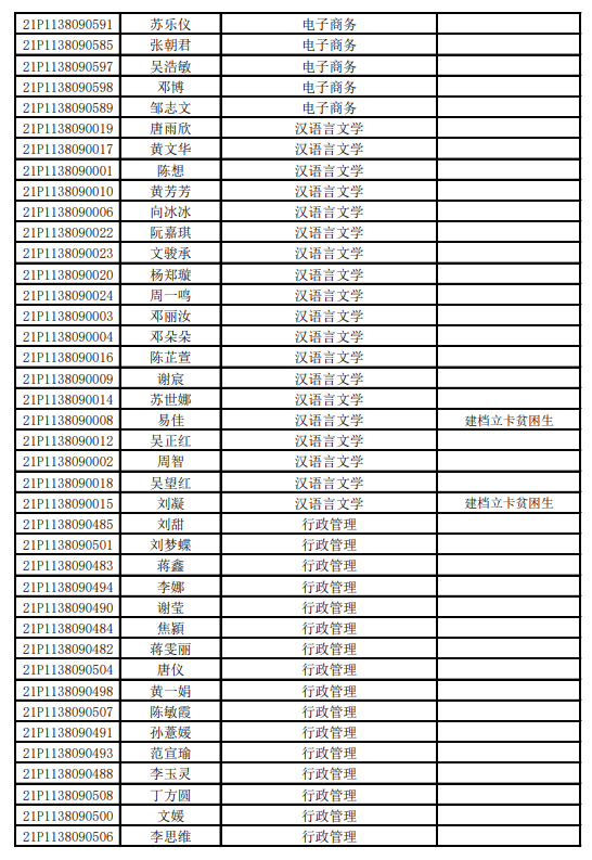 2021年湖南應(yīng)用技術(shù)學(xué)院專升本擬錄取情況公示(圖2)