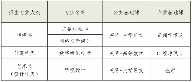 山西傳媒學(xué)院2021年專升本招生簡章(圖3)