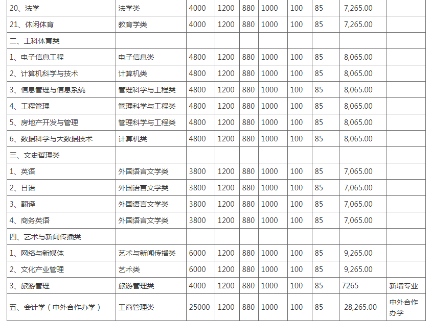 湖南財(cái)政經(jīng)濟(jì)學(xué)院2019年新生收費(fèi)標(biāo)準(zhǔn)