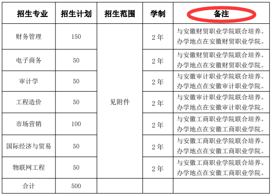 安徽省專(zhuān)升本聯(lián)合培養(yǎng)是什么？