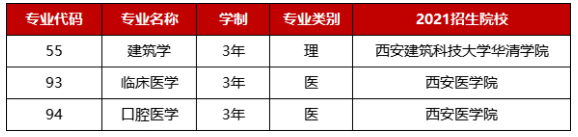 2021年陜西專升本考上后需要讀幾年?(圖1)