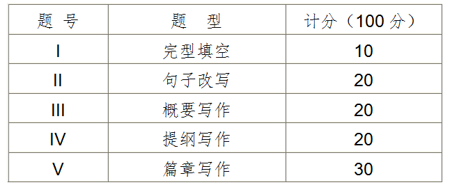 2021年武漢工商學(xué)院專升本《英語寫作》課程考試大綱