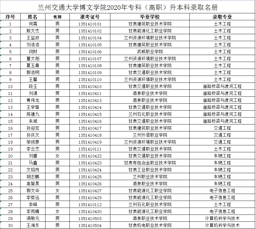 农业部重点实验室名单_重点大学名单_第二批重点马院名单