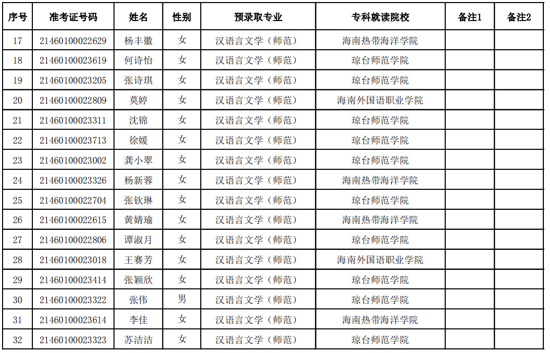 2021年瓊臺(tái)師范學(xué)院專升本預(yù)錄取名單(圖2)