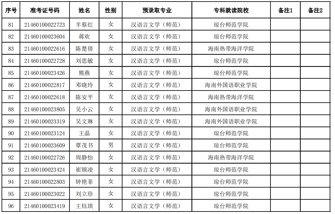 2021年瓊臺(tái)師范學(xué)院專升本預(yù)錄取名單(圖6)